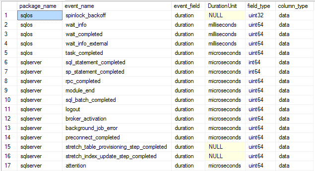 extended-event-duration-millisecond-or-microsecond-sqlworldwide
